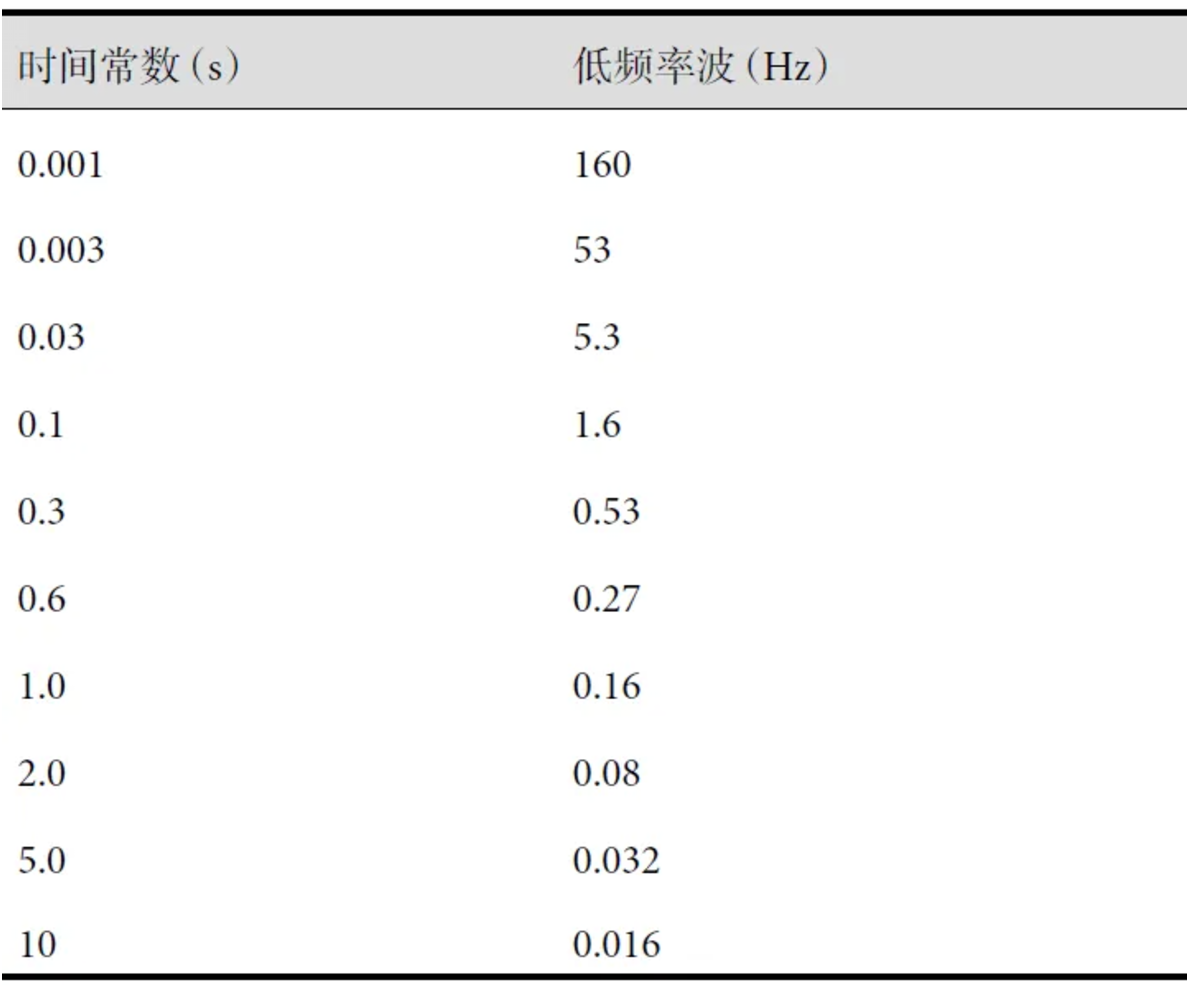 臨床腦電圖基本技術(shù)標(biāo)準(zhǔn)
