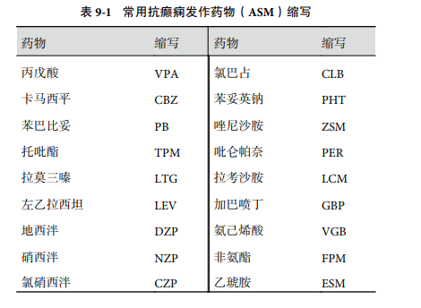 臨床腦電圖報(bào)告規(guī)范